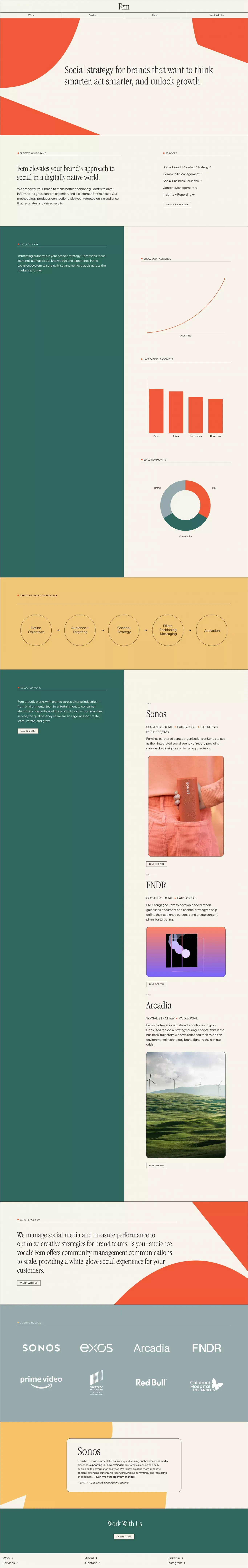 Fem - Portfolio design