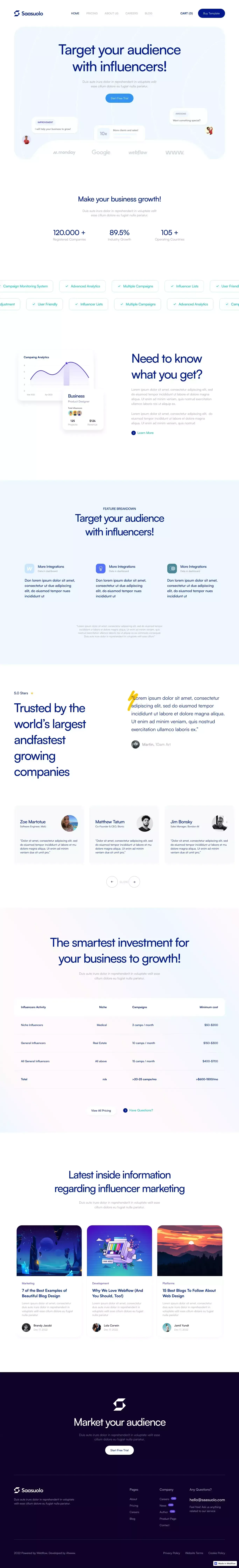 Saasuolo -  Webflow Ecommerce Website Template - Template design