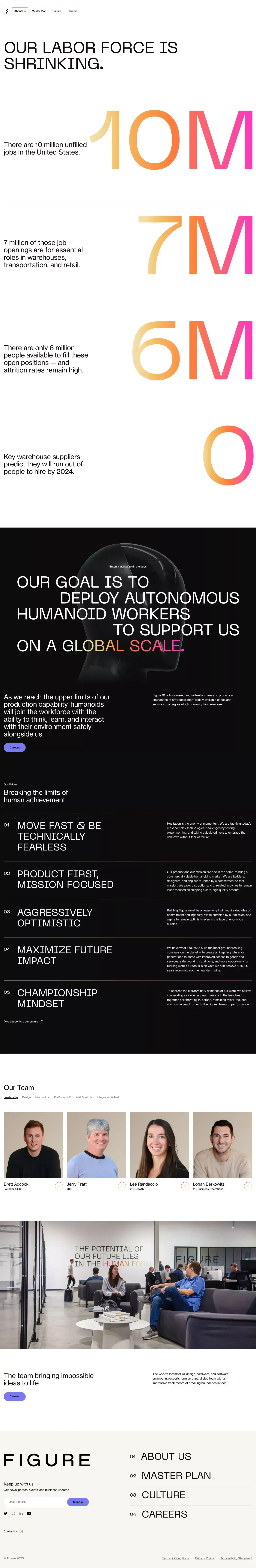 About Us | Figure - About Us  design