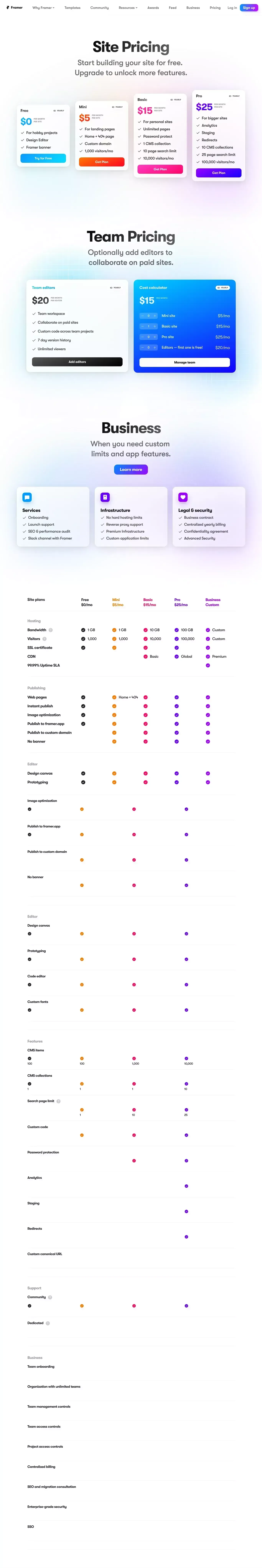Framer: Pricing - Pricing design