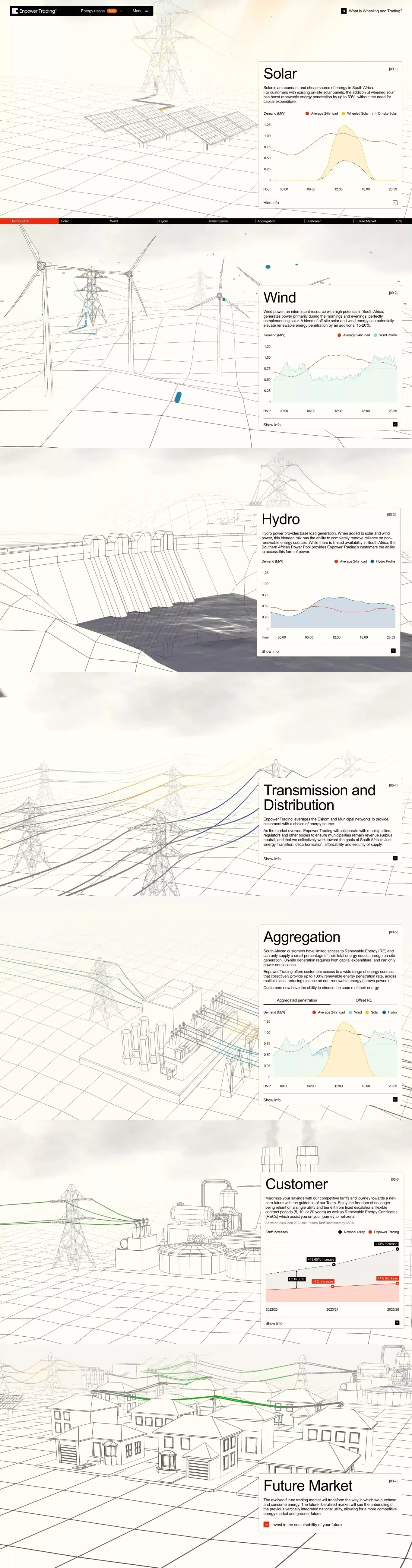 Enpower Trading - Other design
