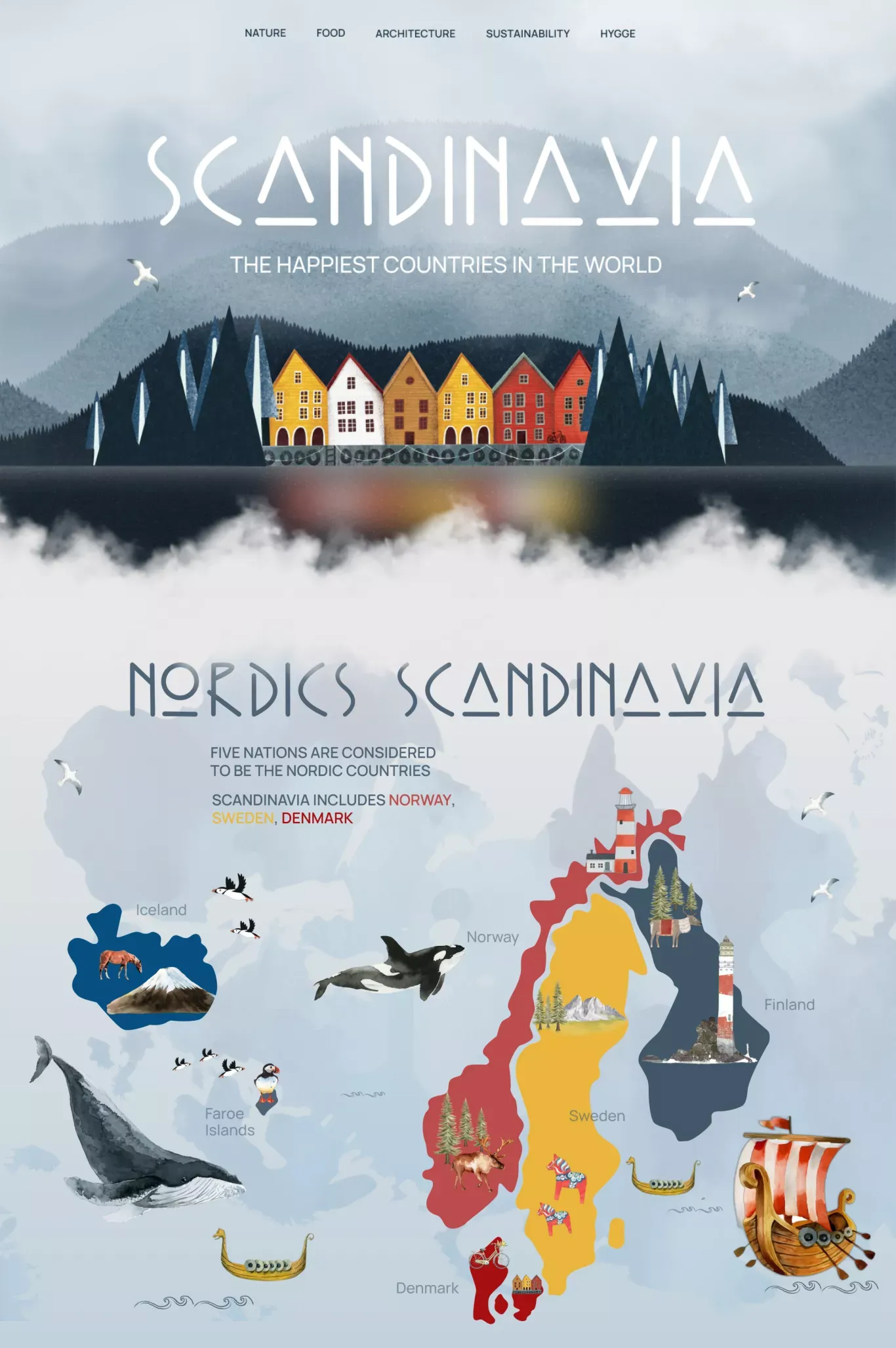 Scandinavia - Landing design
