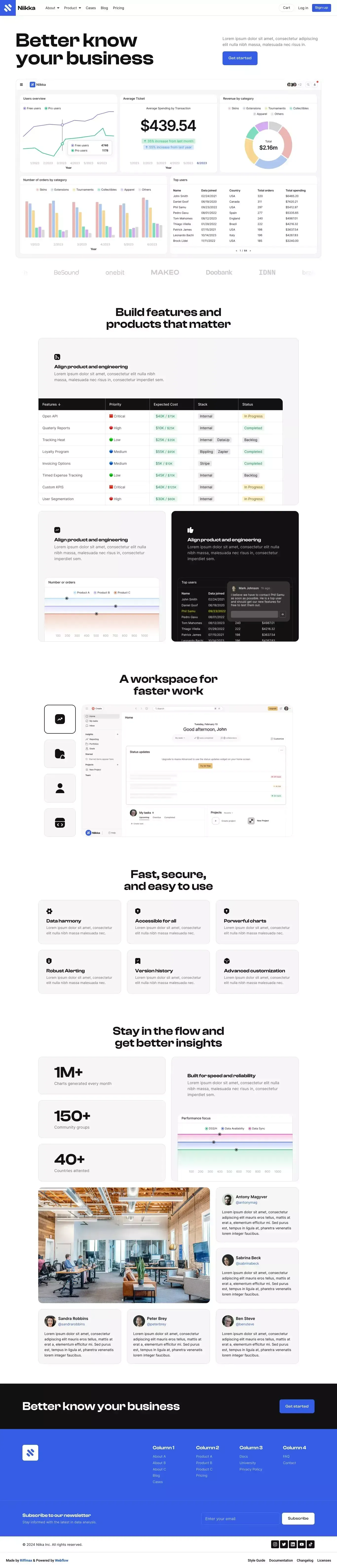 Niikka - Webflow Ecommerce Website Template - Template design