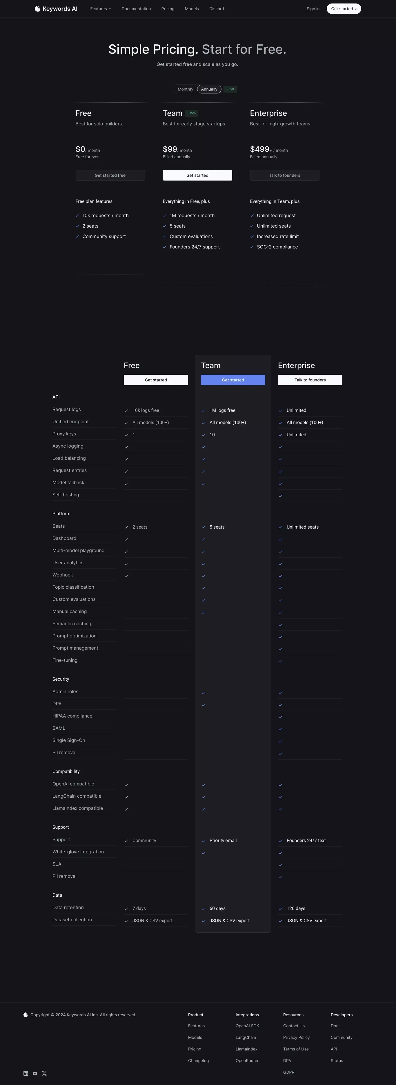 Keywords AI |  Unified DevOps platform to build AI applications - Pricing design