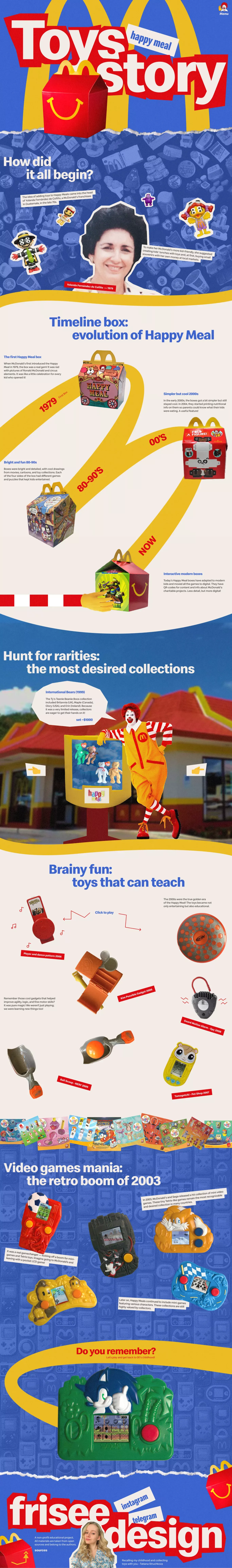 Happy Meal Toys story - Landing design