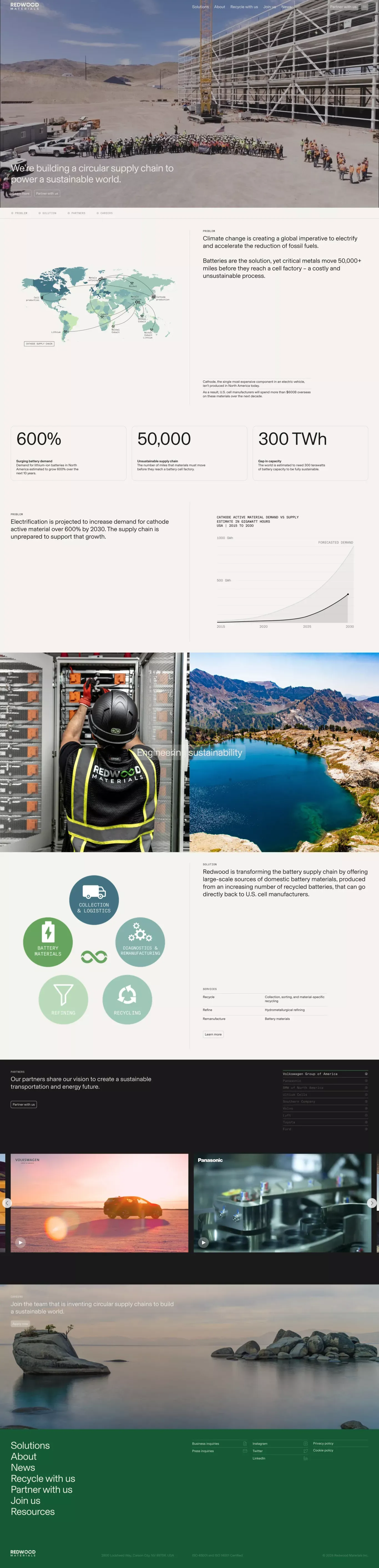 Redwood Materials | Circular Supply Chain for Lithium-ion Batteries - Landing design