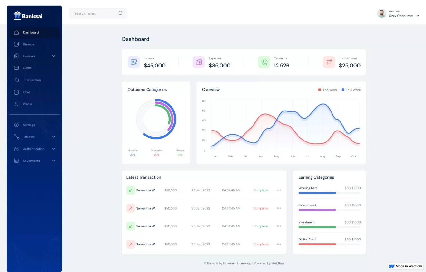Bankzai - Webflow Dashboard Template | Flowzai - Template design