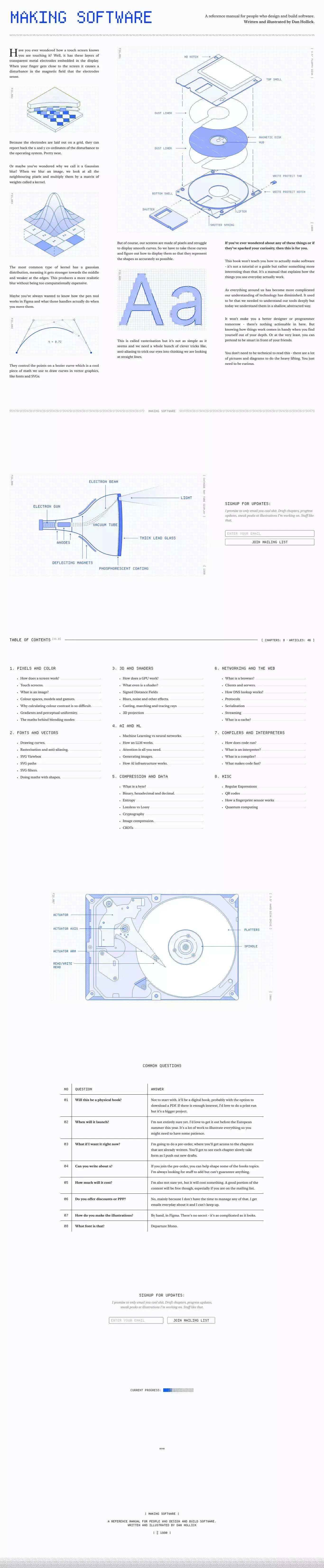 MAKING SOFTWARE - Blog design