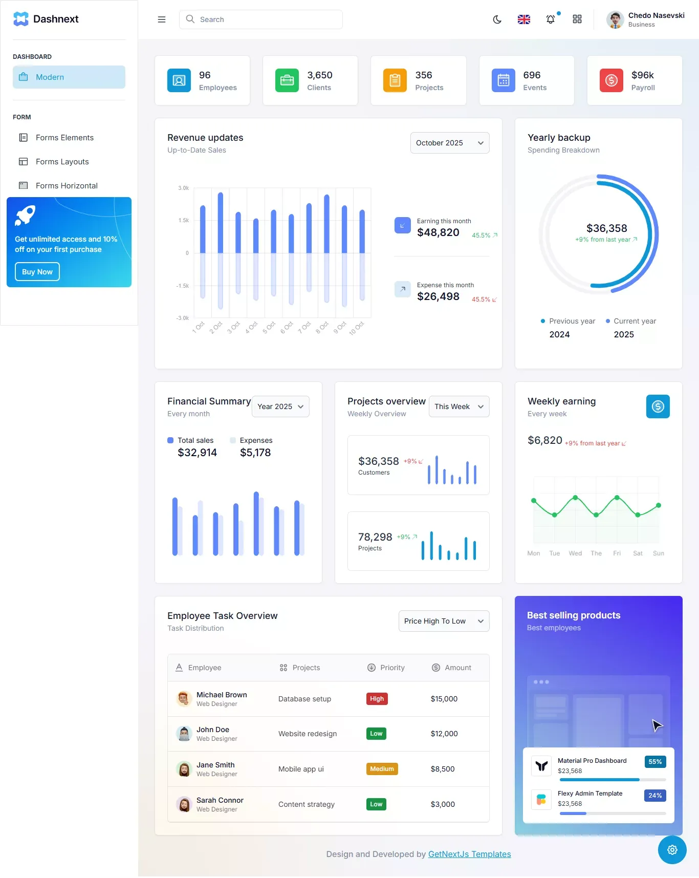 DashNext Template Ideal NextJs 15 Dashboard for Next-Gen Dev's - Ecommerce design