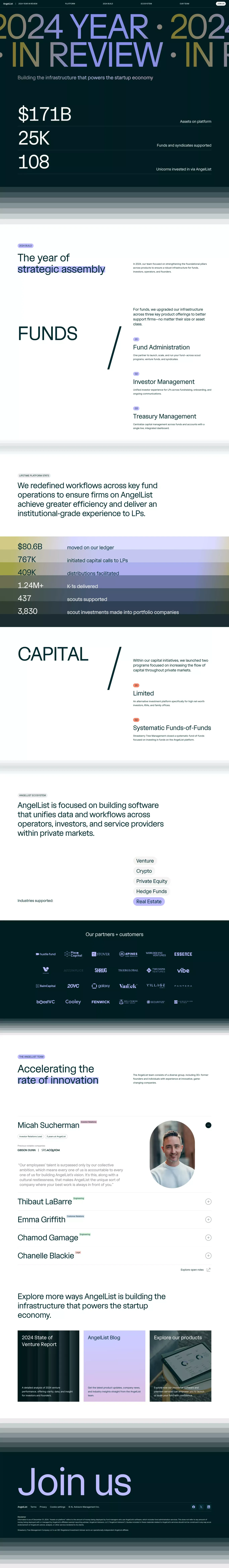 2024 Year in Review | AngelList - Other design