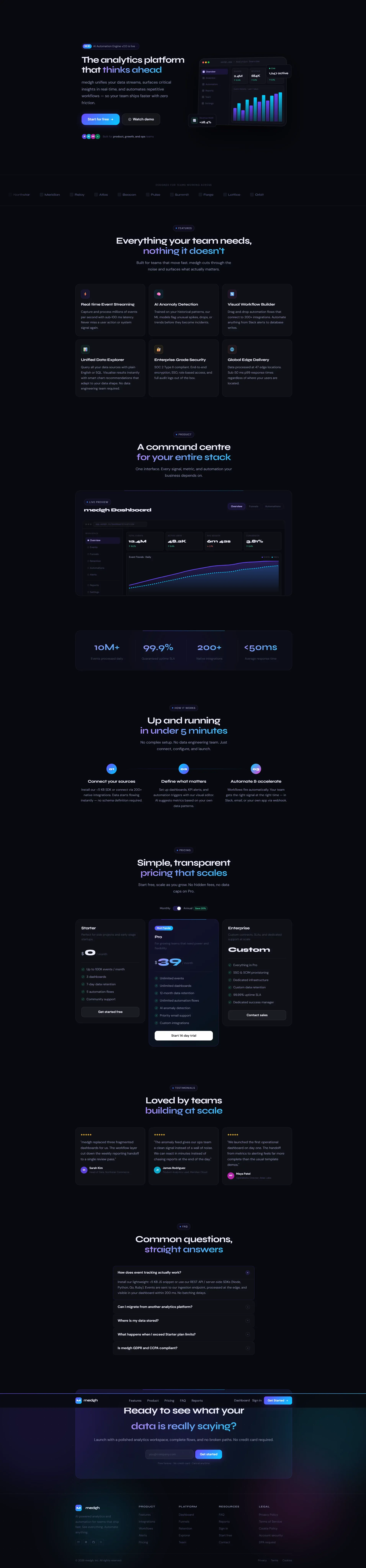 medgh — AI Analytics & Automation Platform - Template design