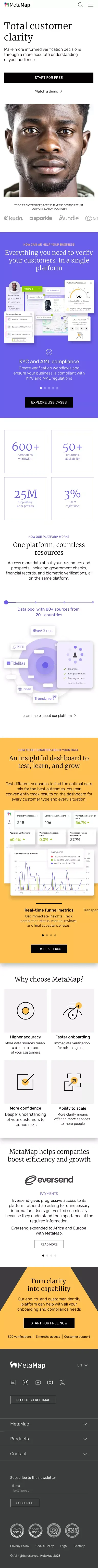 Identity Verification Platform for Global Companies • MetaMap mobile view