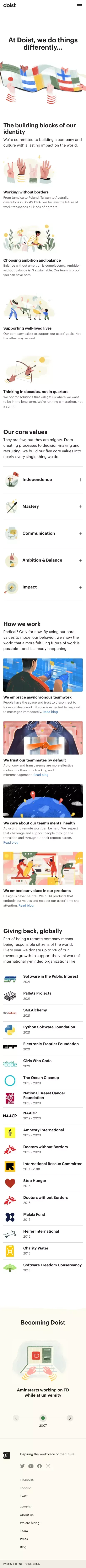 About us | Doist mobile view