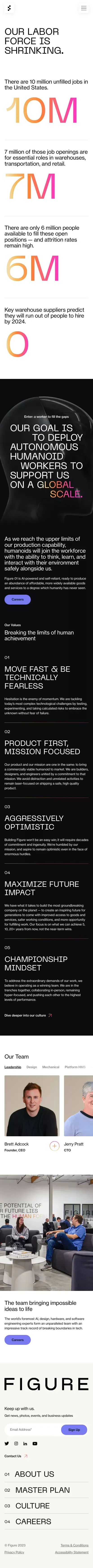 About Us | Figure mobile view