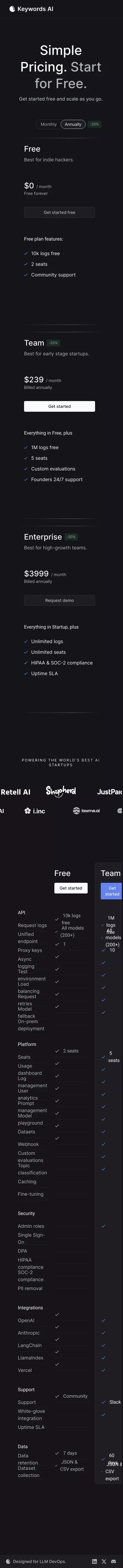 Keywords AI | Unified DevOps platform to build AI applications mobile view