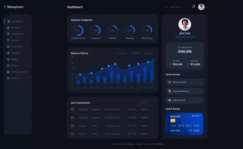 MoneyFarm - Webflow Dashboard Template | Flowzai mobile view