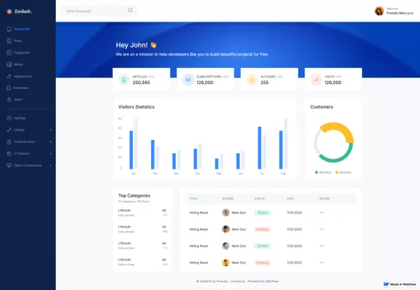 Zaidash - Webflow Dashboard Template | Flowzai