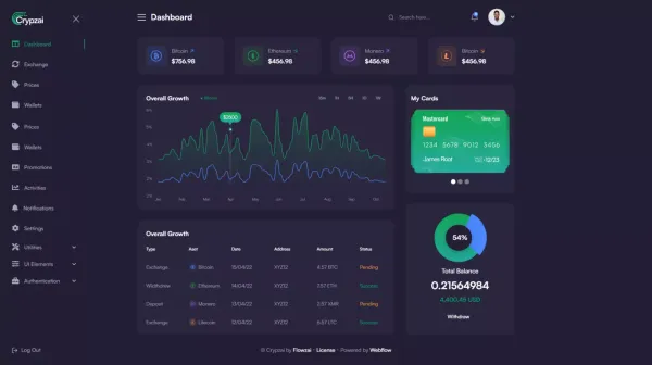 Crypzai - Webflow Dashboard Template | Flowzai