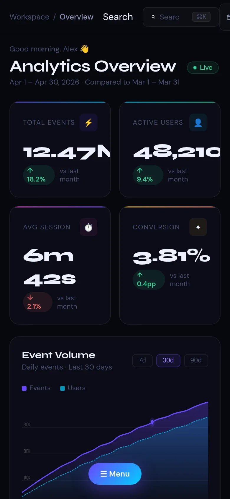 Dashboard — medgh mobile view