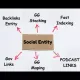 DỊCH VỤ Social Entity tạo Entity – DỊCH VỤ ENTITY SOCIAL SỐ 1 VIỆT NAM